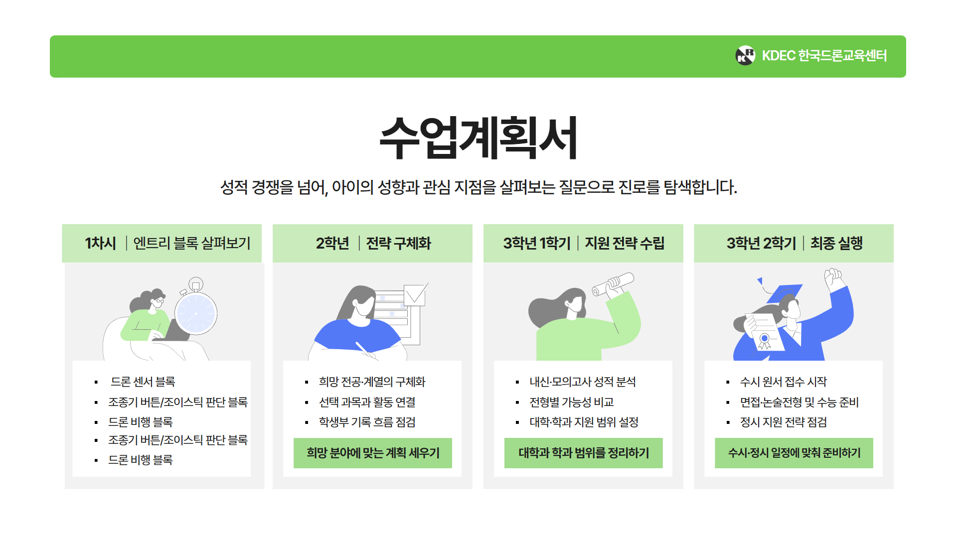 AI 드론코딩 심화반 제안서 이미지 8