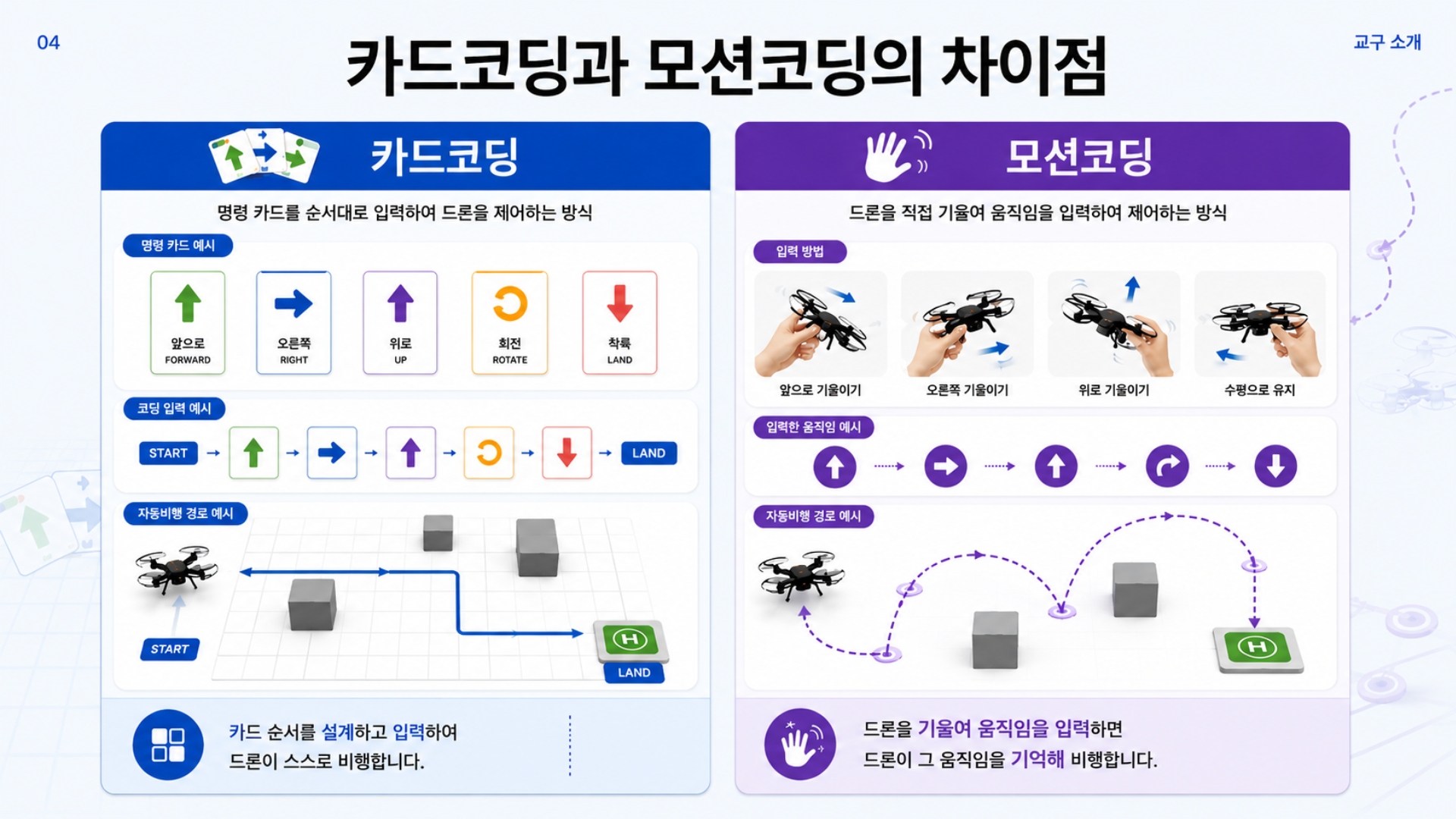 AI 드론 코딩 기초반 제안서 이미지 6