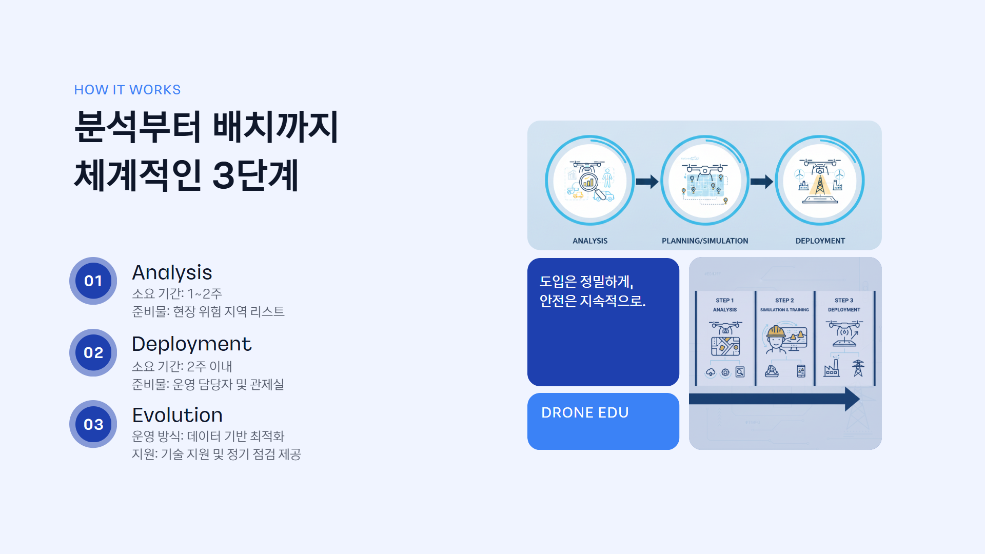 AI 드론 재난안전 미션반 제안서 이미지 11