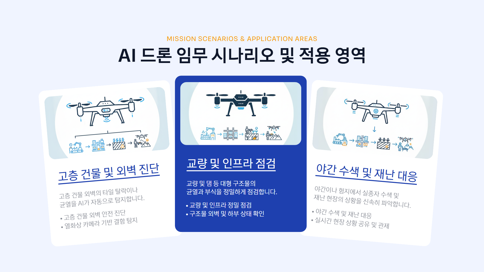 AI 드론 재난안전 미션반 제안서 이미지 7