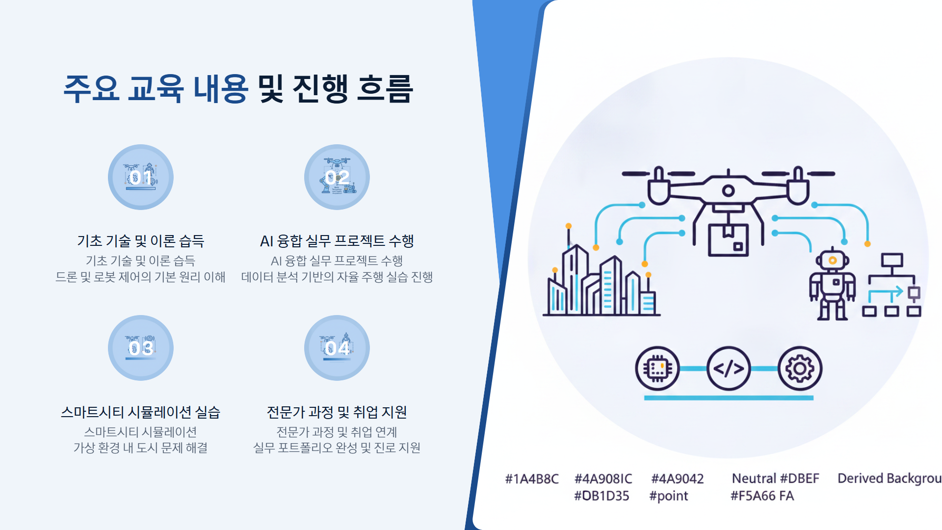 AI 스마트시티 드론·로봇 융합반 제안서 이미지 4