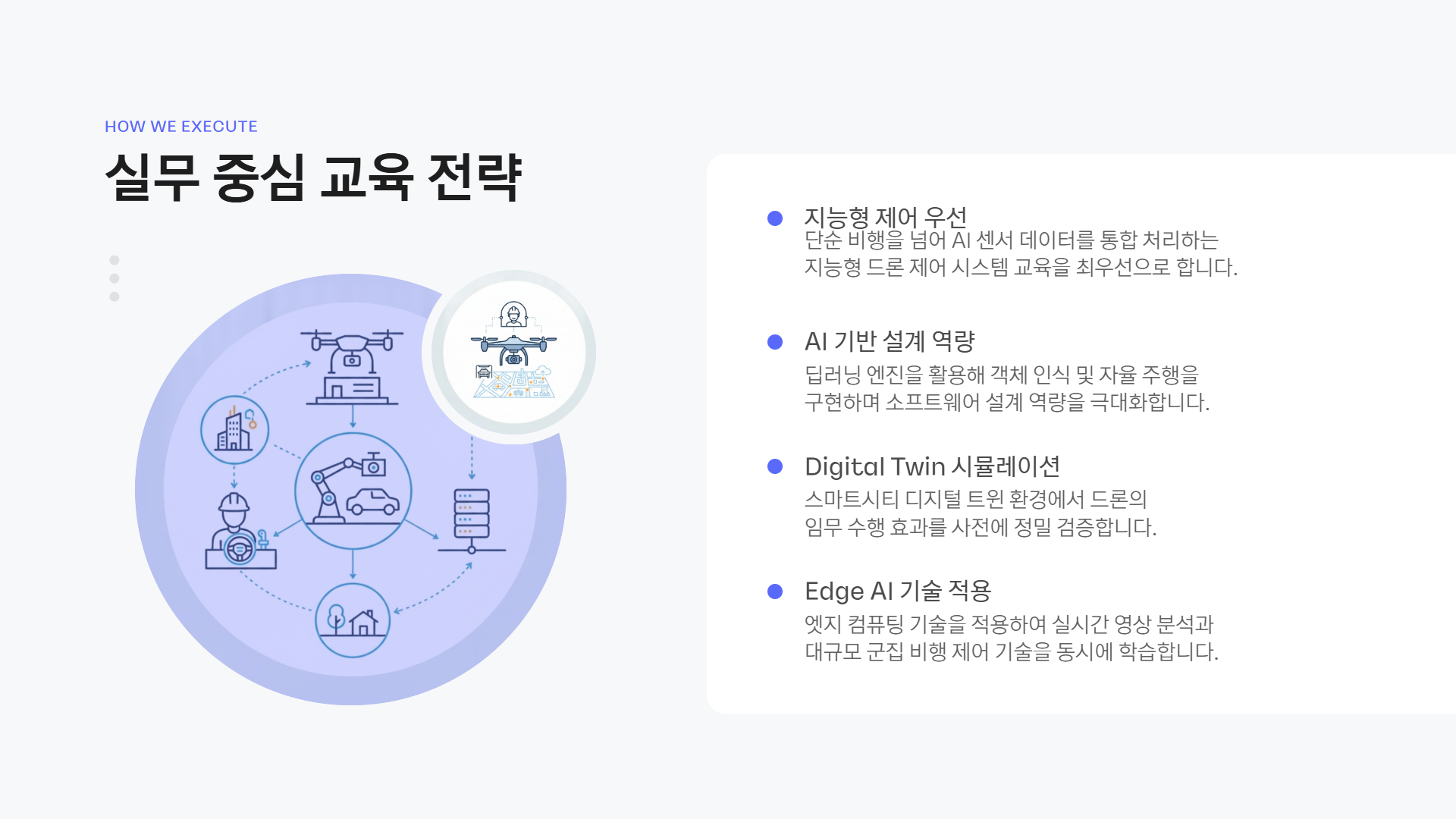 AI 스마트시티 드론·로봇 융합반 제안서 이미지 9