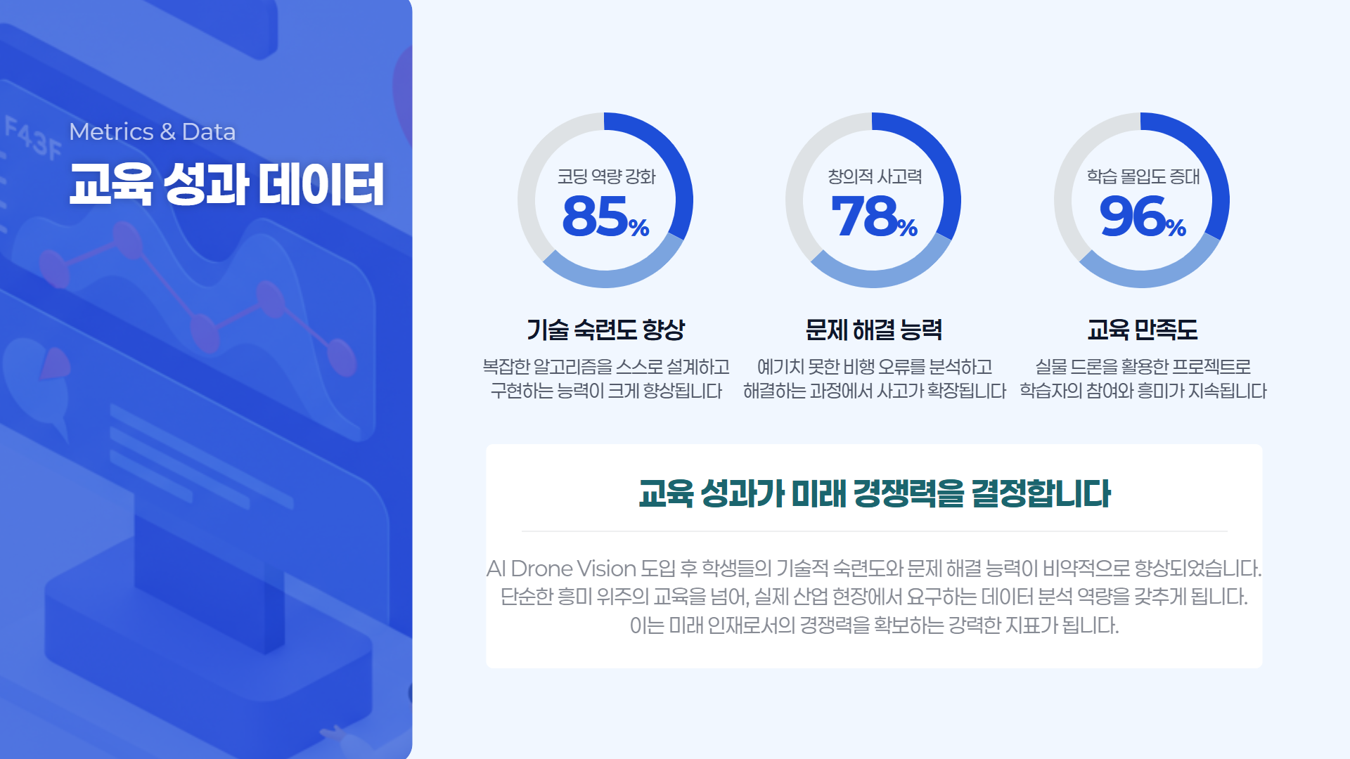 AI 비전 드론 탐색 프로젝트반 제안서 이미지 11