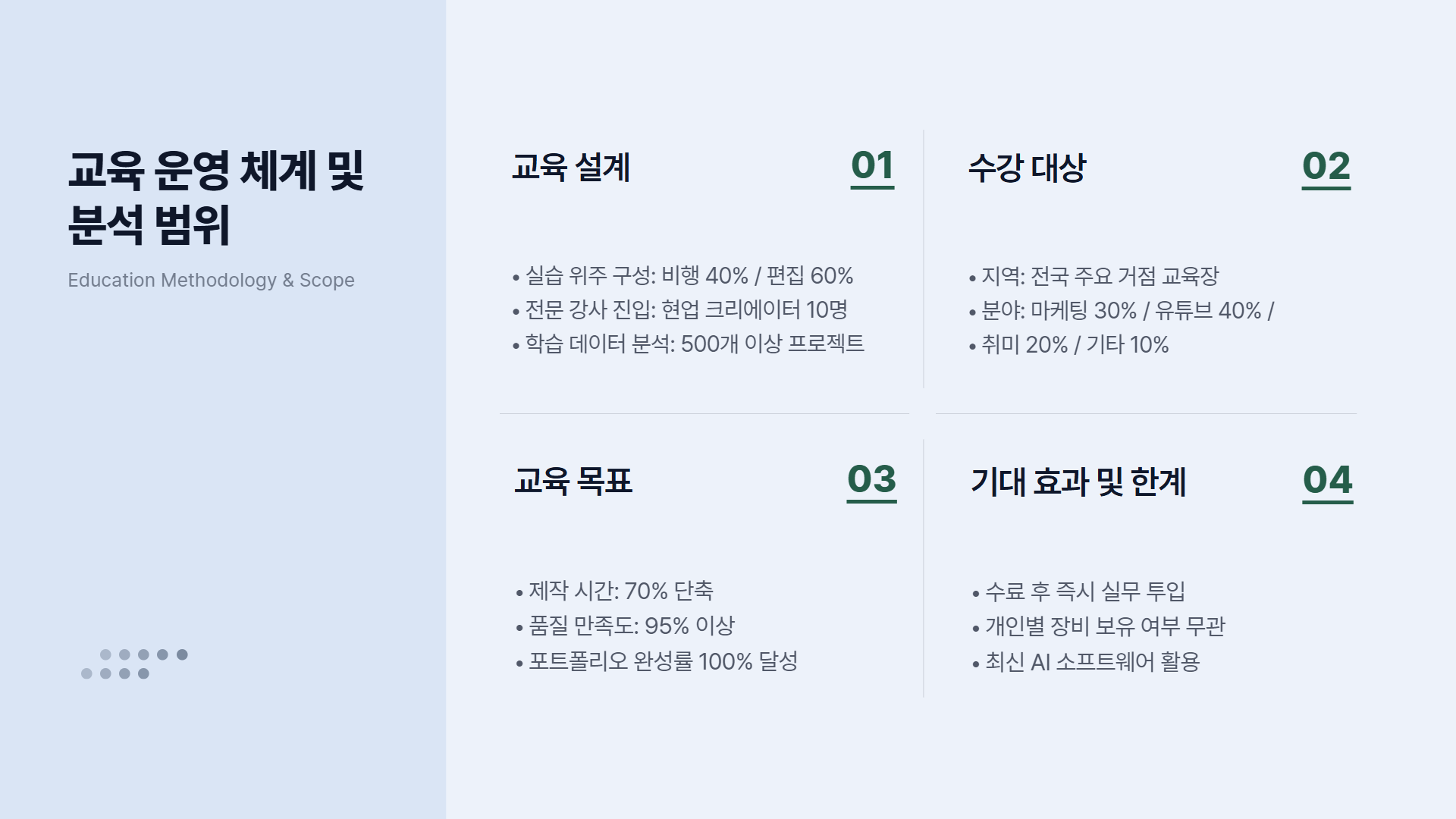 AI 드론 영상 콘텐츠반 제안서 이미지 6