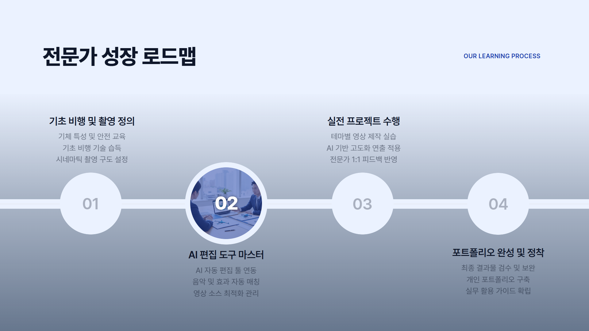 AI 드론 영상 콘텐츠반 제안서 이미지 10